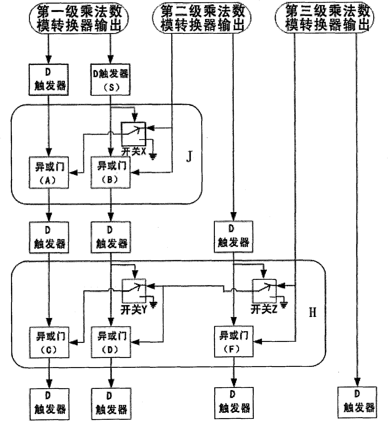 Time-sharing digital error correction circuit device of high-speed flow line type analog-digital converter