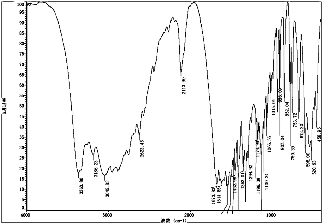 A kind of L-citrulline succinate and its preparation method and application