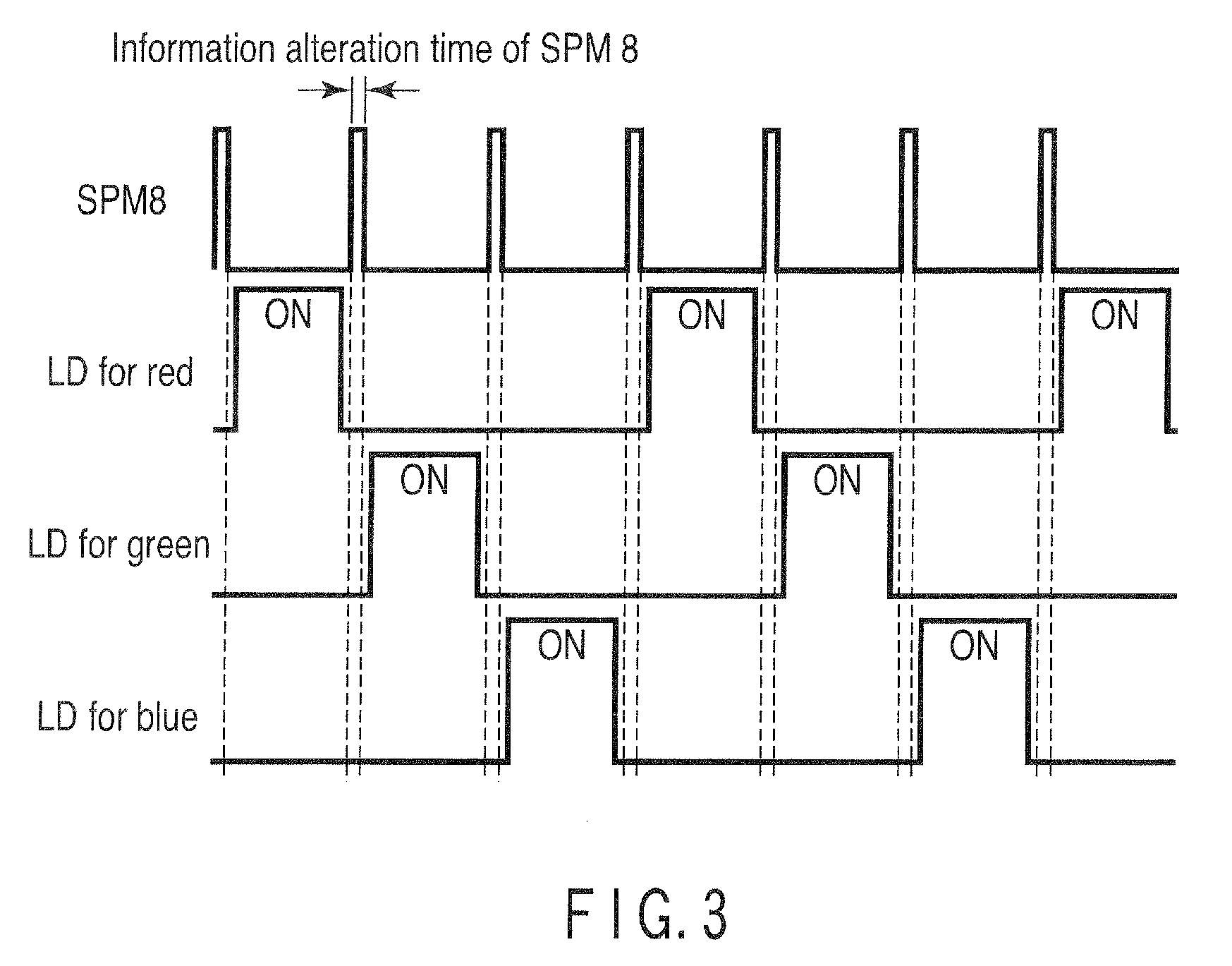 Holographic projection method and holographic projection device