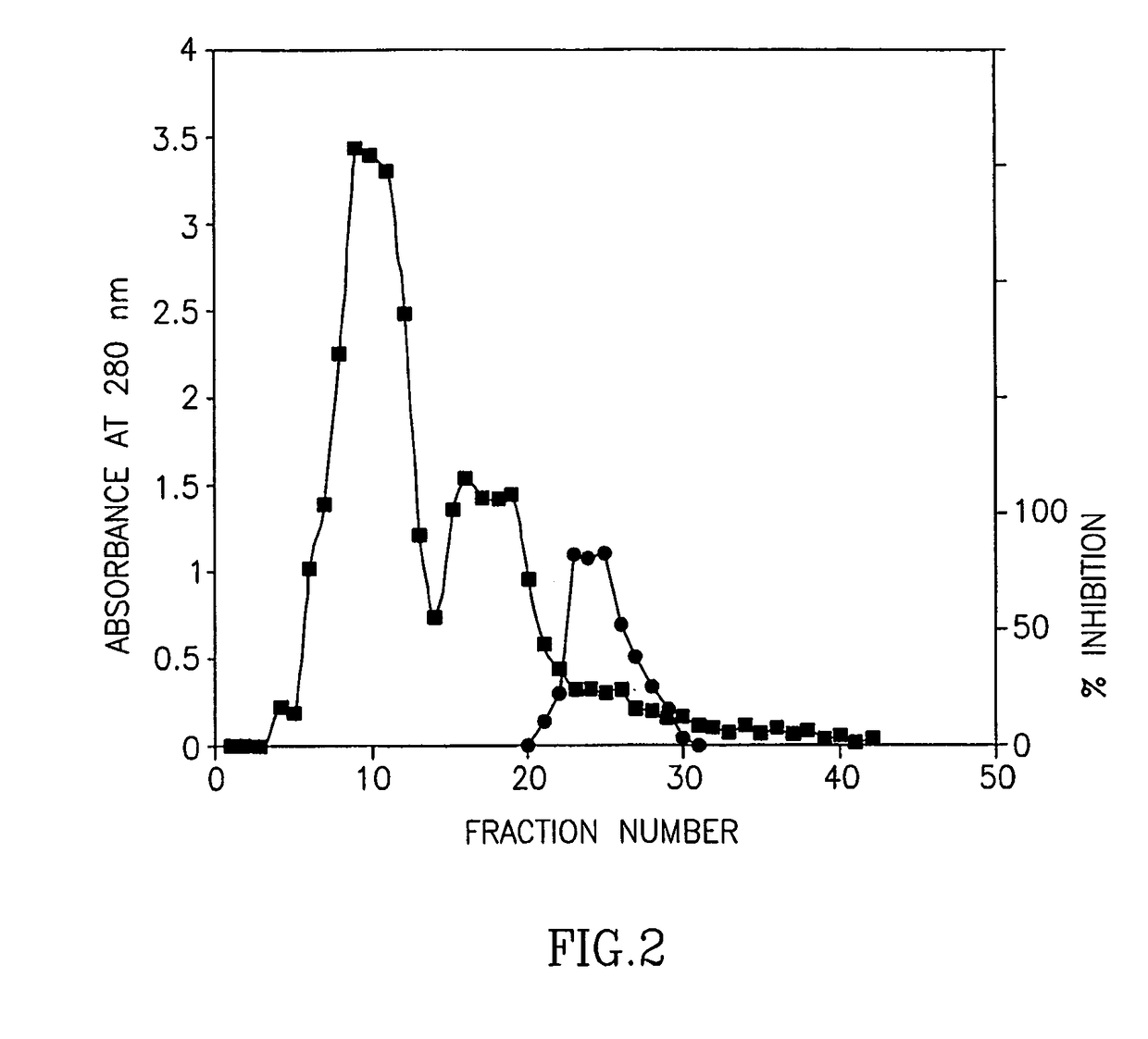 Debriding composition from bromelain and methods of production thereof