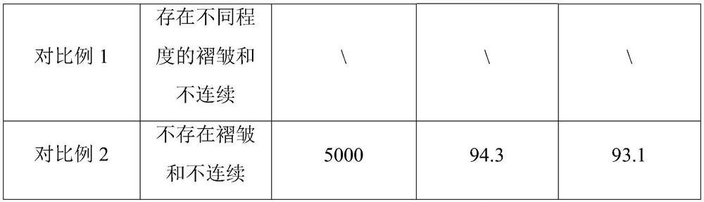 Graphene transparent conductive film and preparation method and application thereof