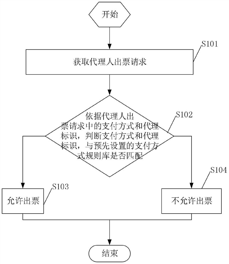 Agent monitoring method based on payment mode and related device