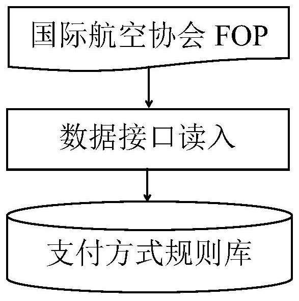 Agent monitoring method based on payment mode and related device