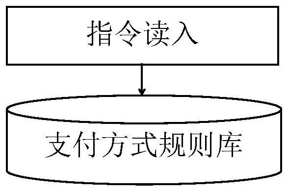 Agent monitoring method based on payment mode and related device