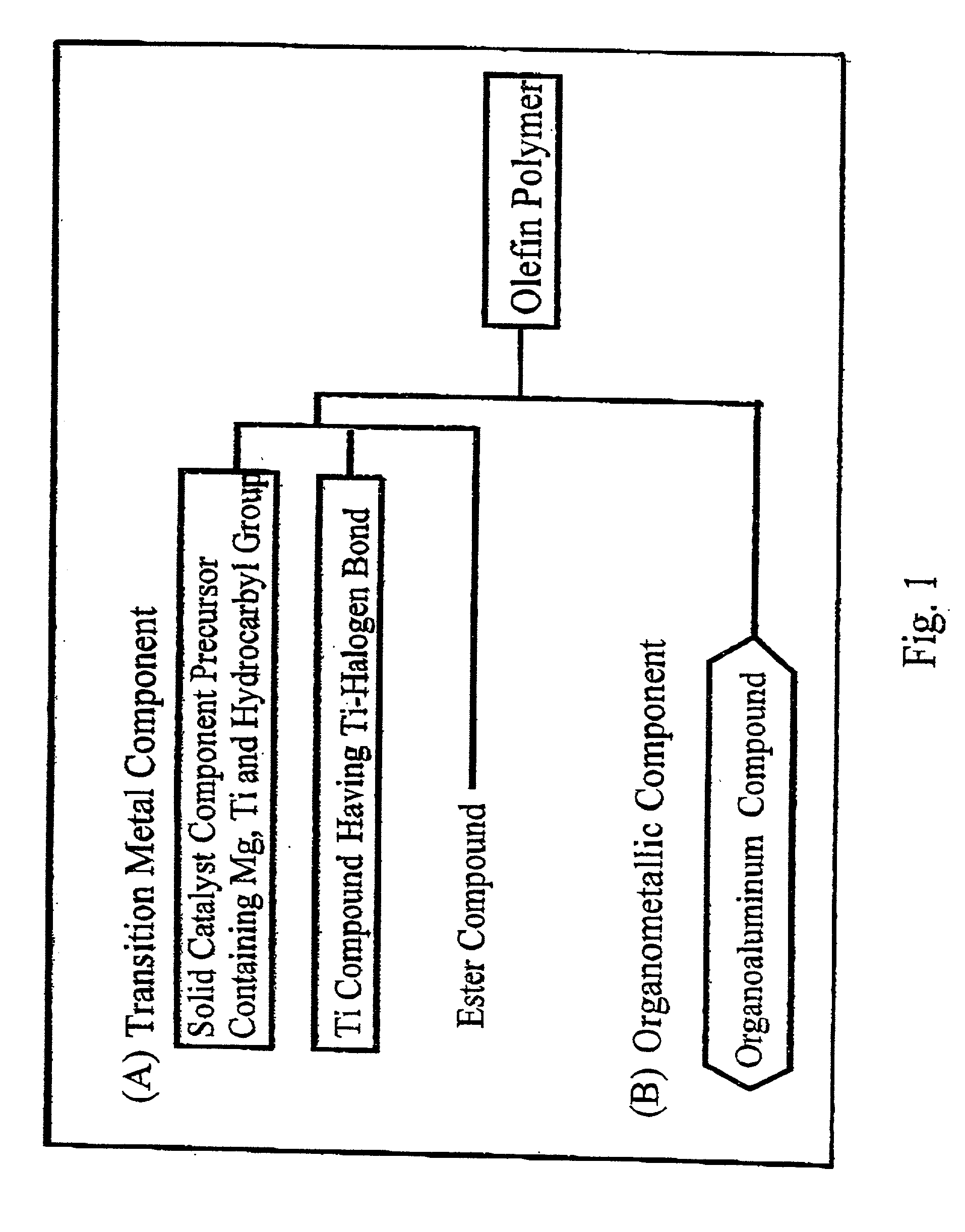 Solid catalyst component and catalyst for olefin polymerization, and method for producing olefin polymer