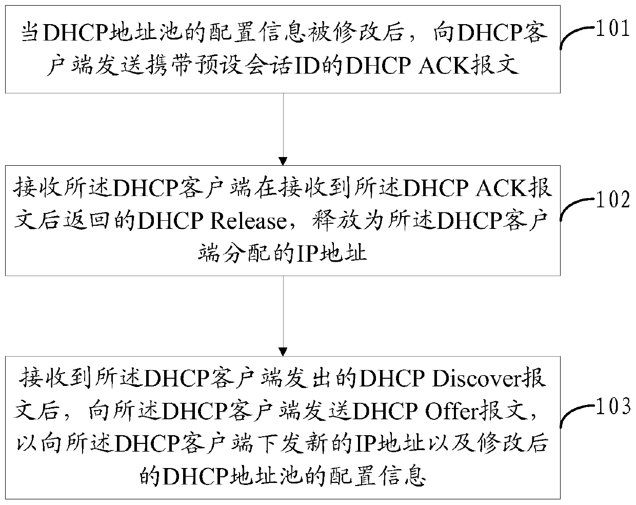 Method and device for dhcp client to update ip