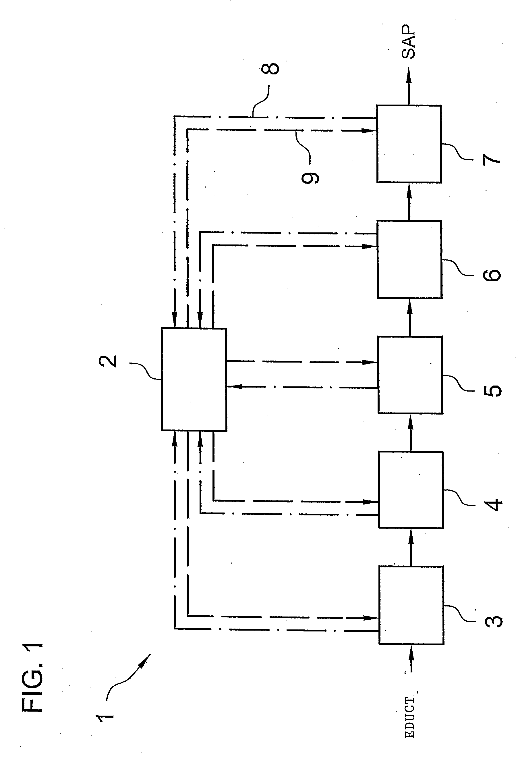 Method for the Production of Hydrophilic Polymers and Finishing Products Containing the Same Using a Computer-Generated Model