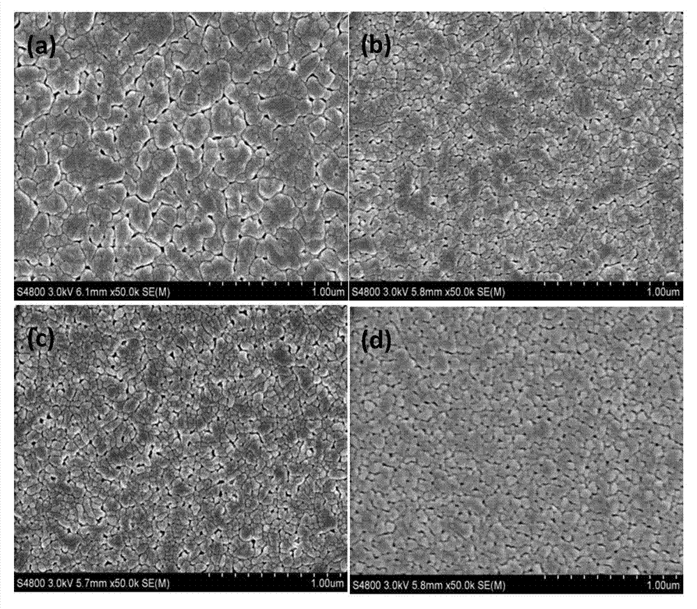 High-dielectric-constant Bi0.92Ho0.08Fe[1-x]MnxO3 ferroelectric film and preparation method thereof