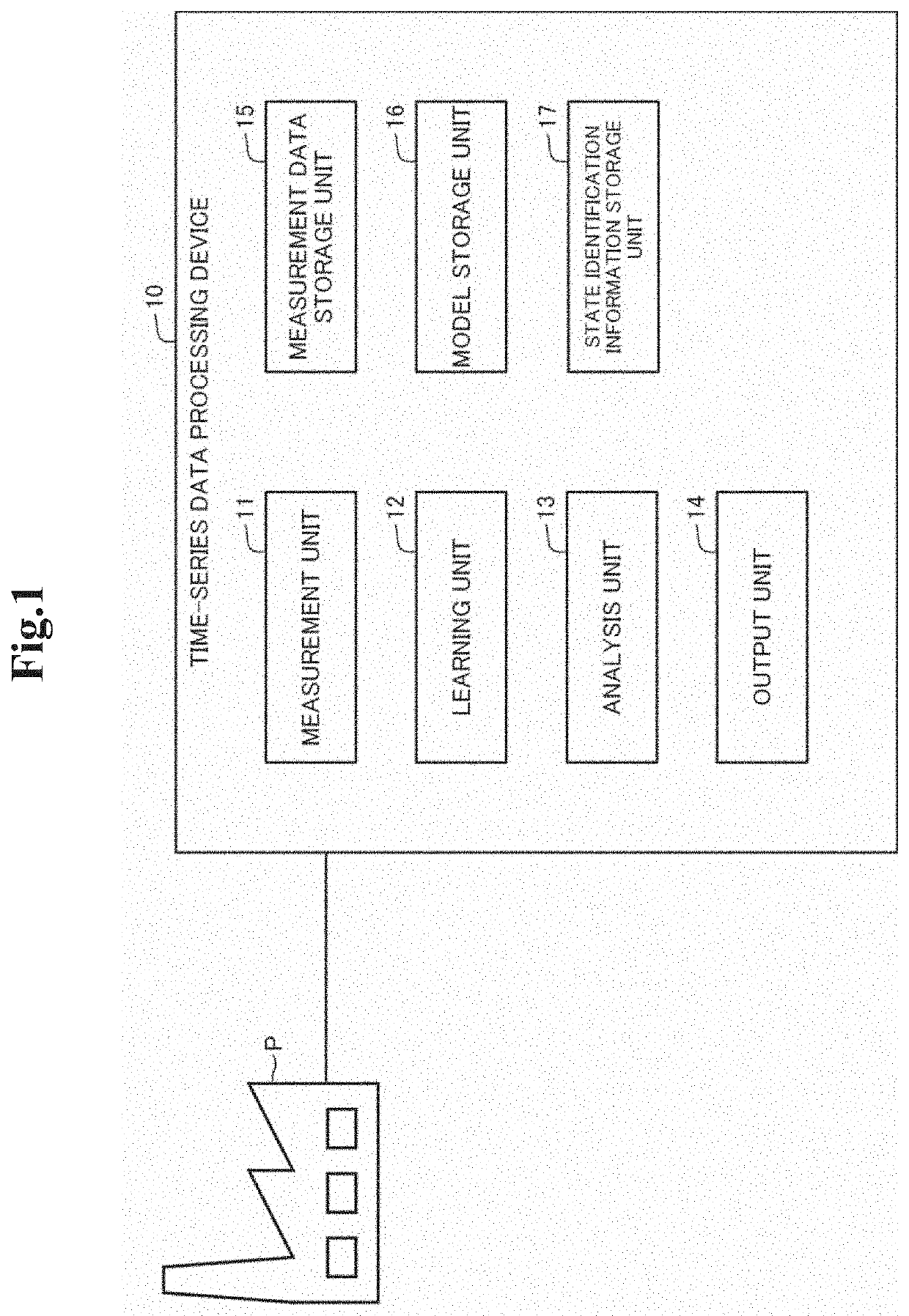 Time-series data processing method