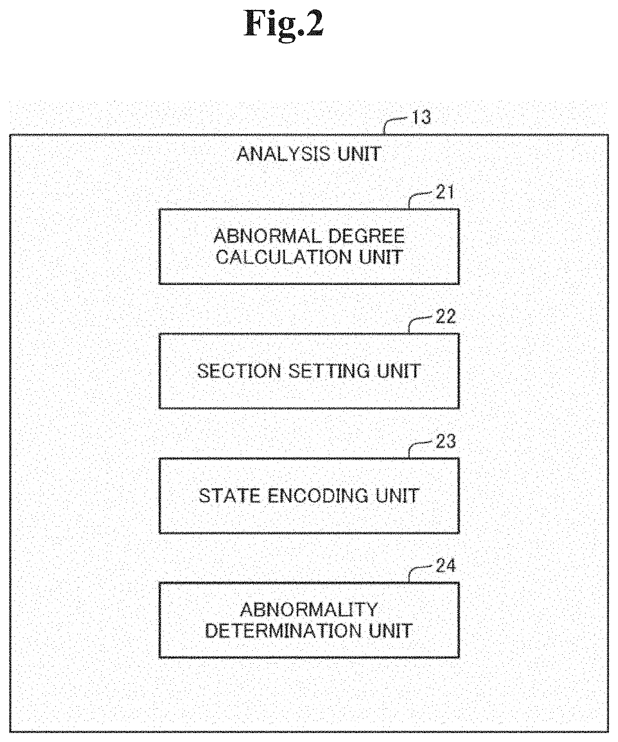 Time-series data processing method