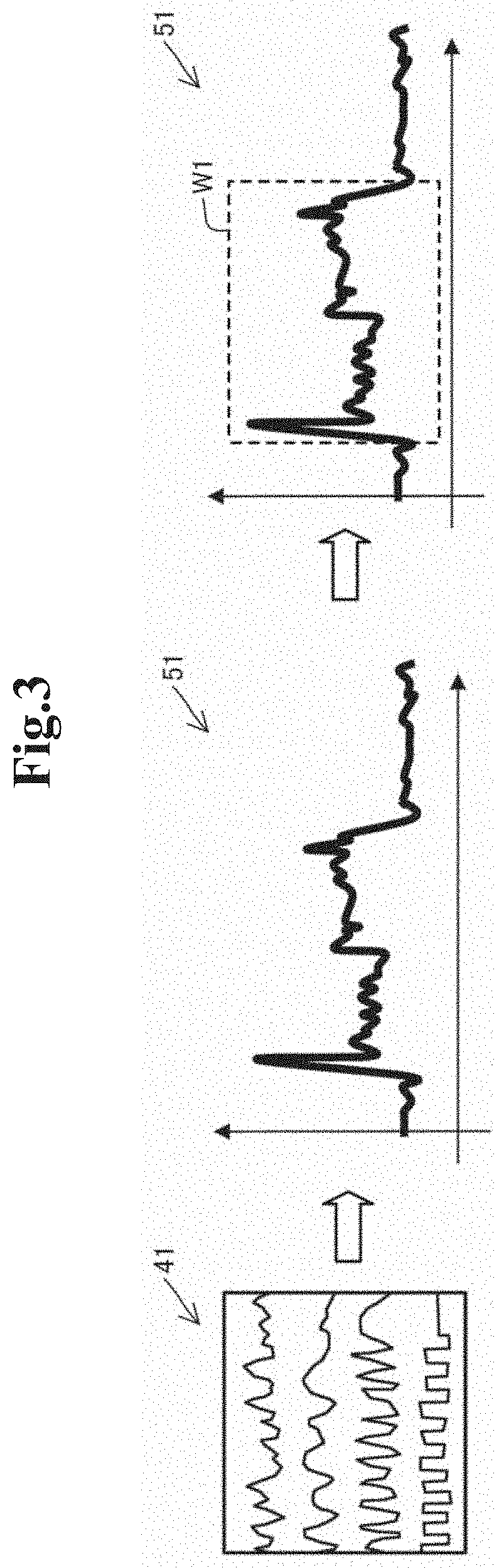 Time-series data processing method