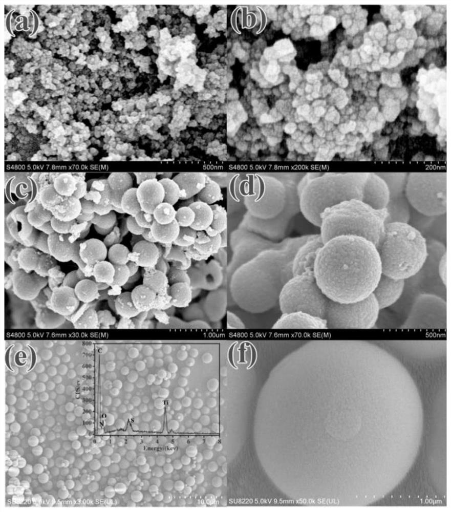 Preparation method of targeted adsorption in-situ regeneration hydrophilic nano molecularly imprinted material