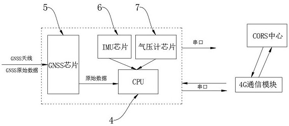 Informatization management system for construction projects of protection areas along subway