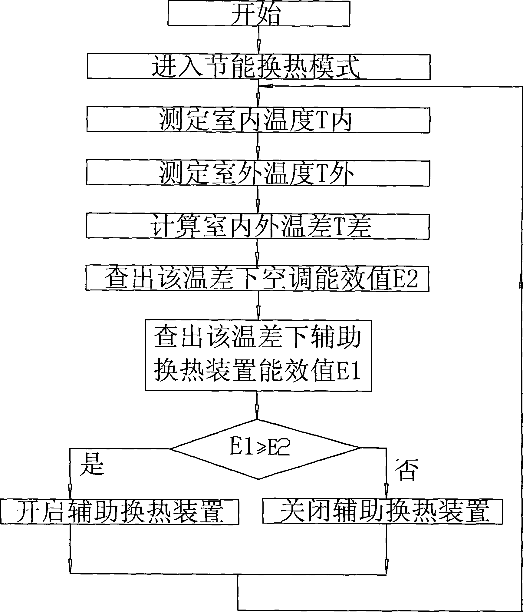 Energy-saving control method for auxiliary temperature-reducing heat-exchange device of air conditioner