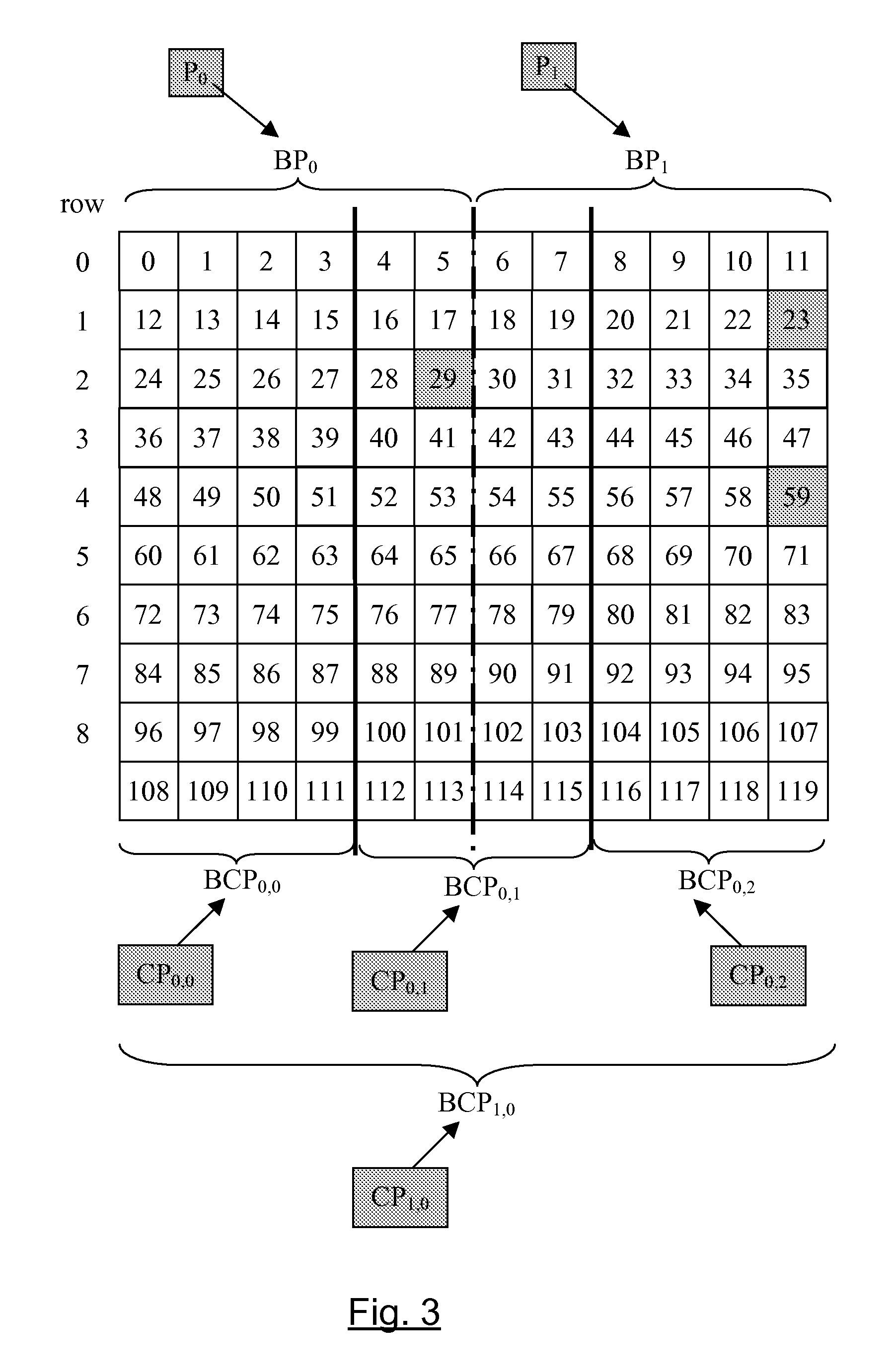 Image Encoding or Decoding Method and Device, with Parallelization of Processing Over Several Processors and Coprocessors, Corresponding Computer-Readable Storage Medium