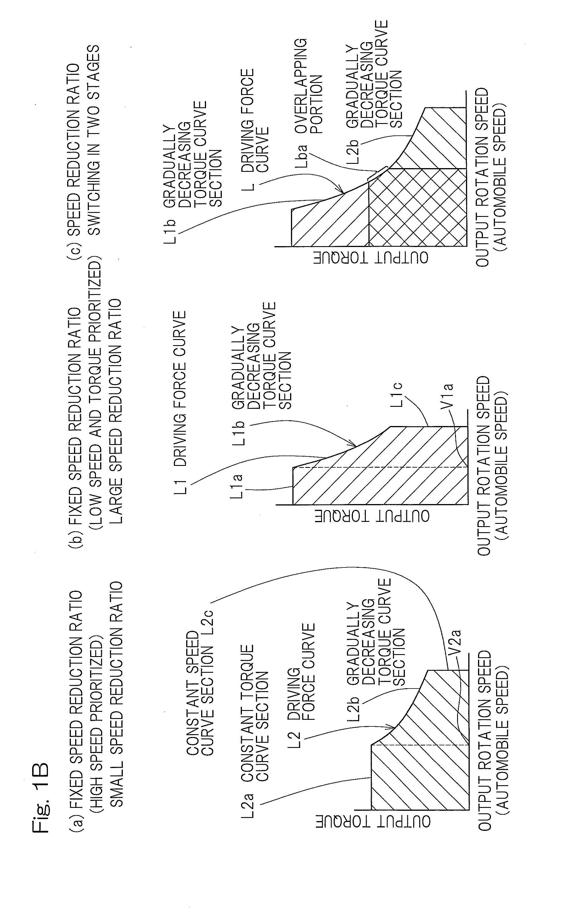 Vehicular motor drive device and automobile
