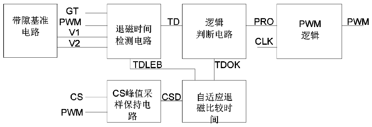 Multi-mode protection circuit of double-winding secondary side feedback switching power supply