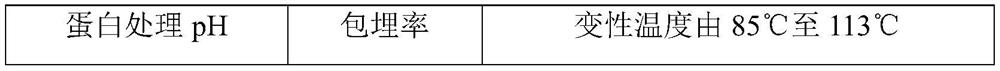 A kind of octacosanol sports drink and preparation method thereof