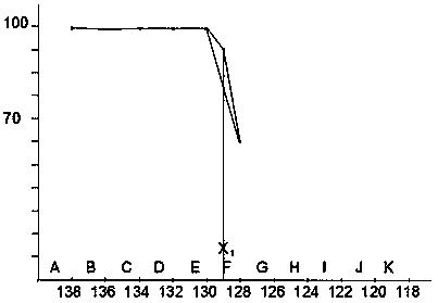 Sealing method for reducing rejection rate of sealing of glass thermometer