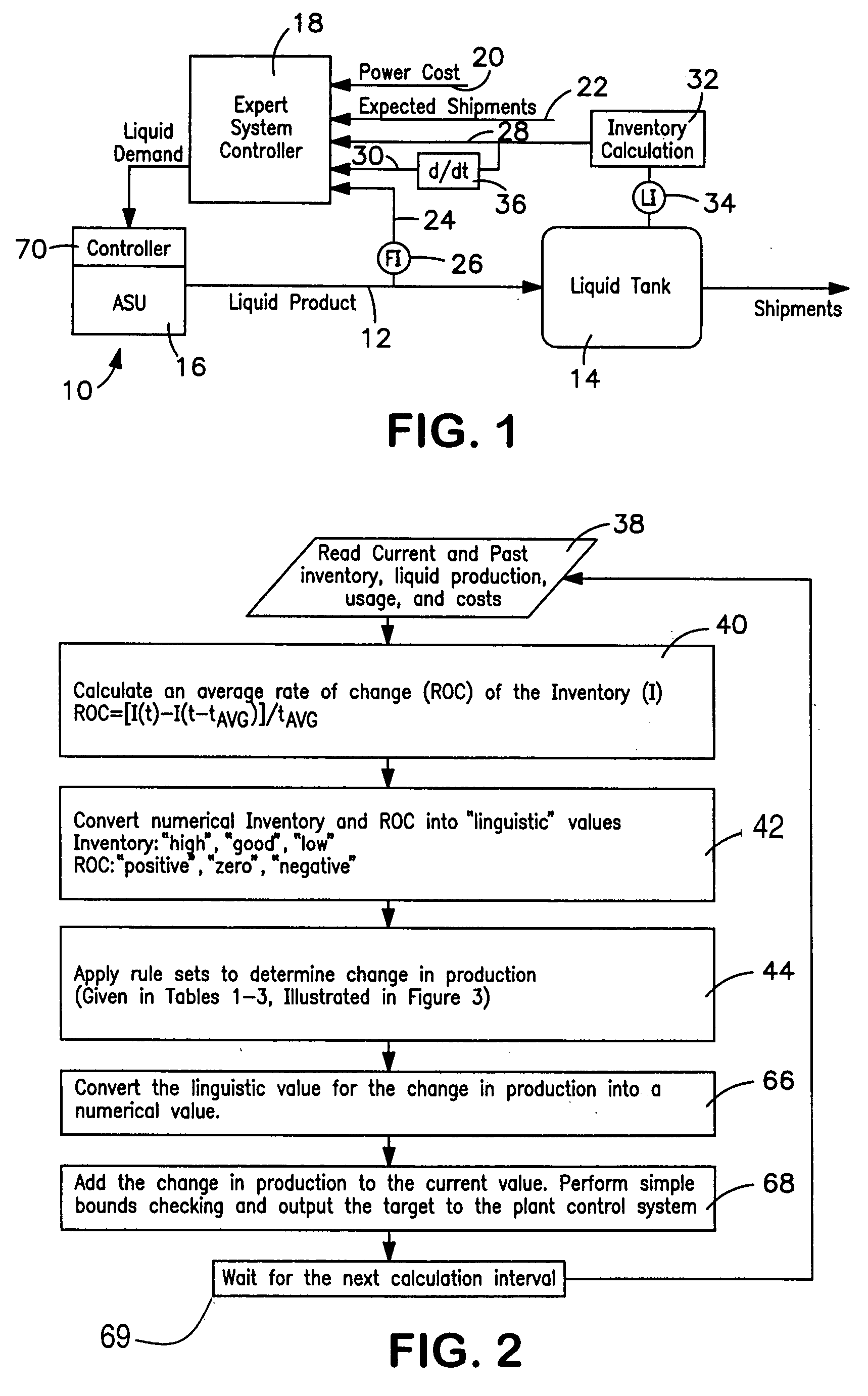 Method of controlling liquid production utilizing an expert system controller