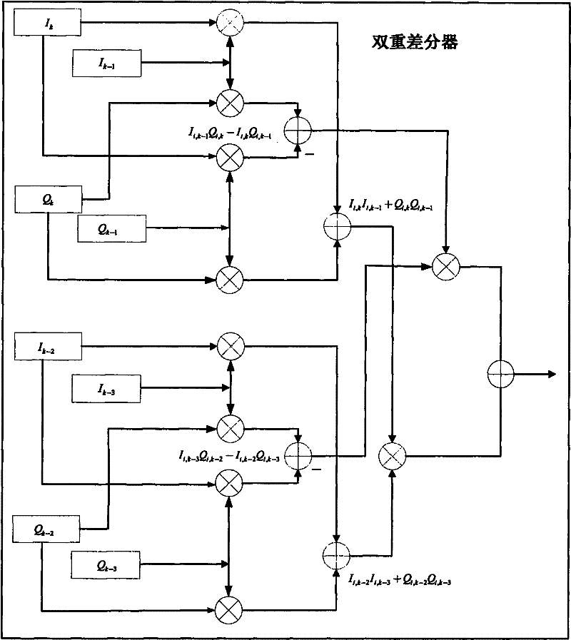 Double differential coherent detection method for capturing weak satellite signal