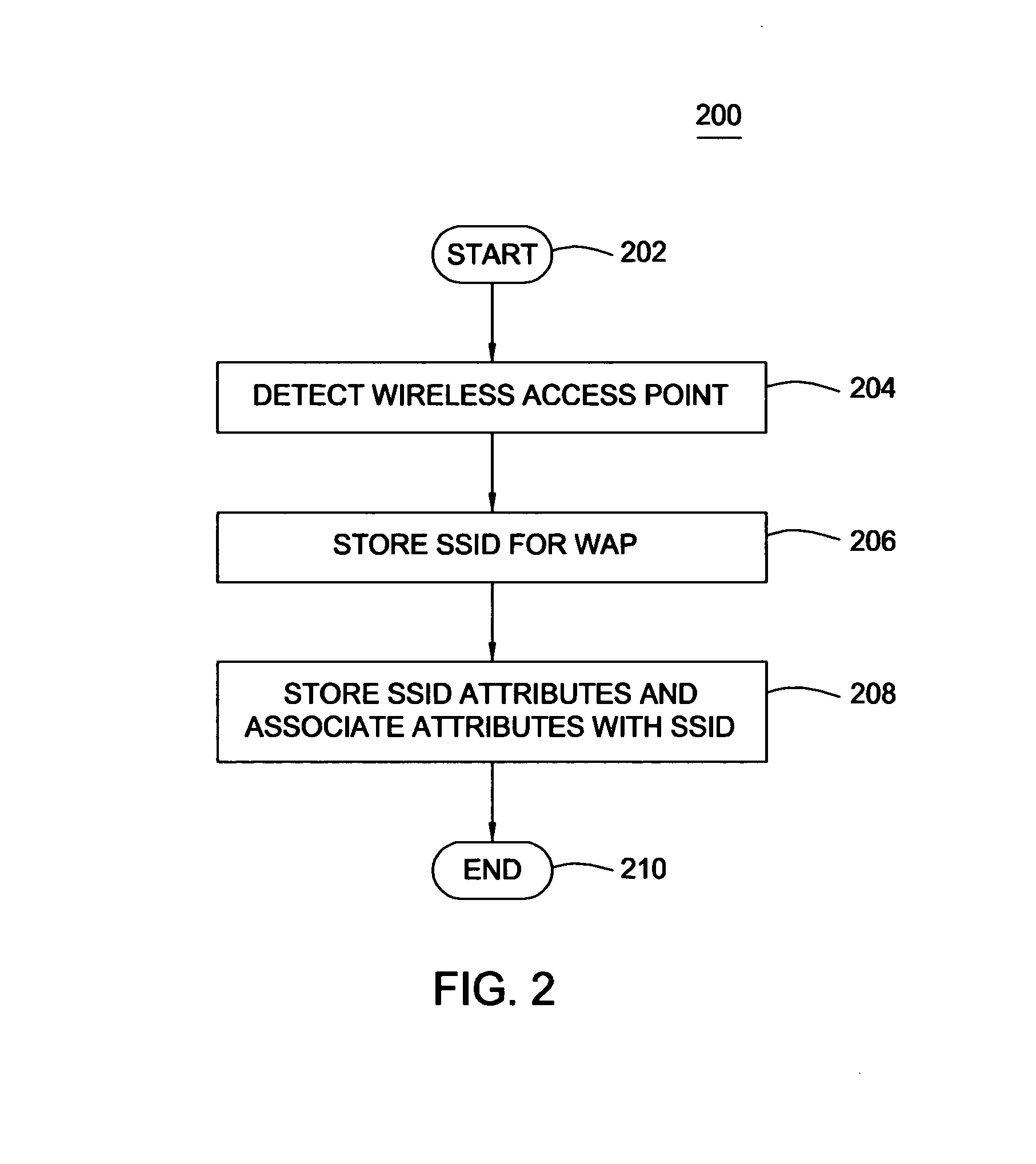 Method and apparatus for authenticating a wireless access point