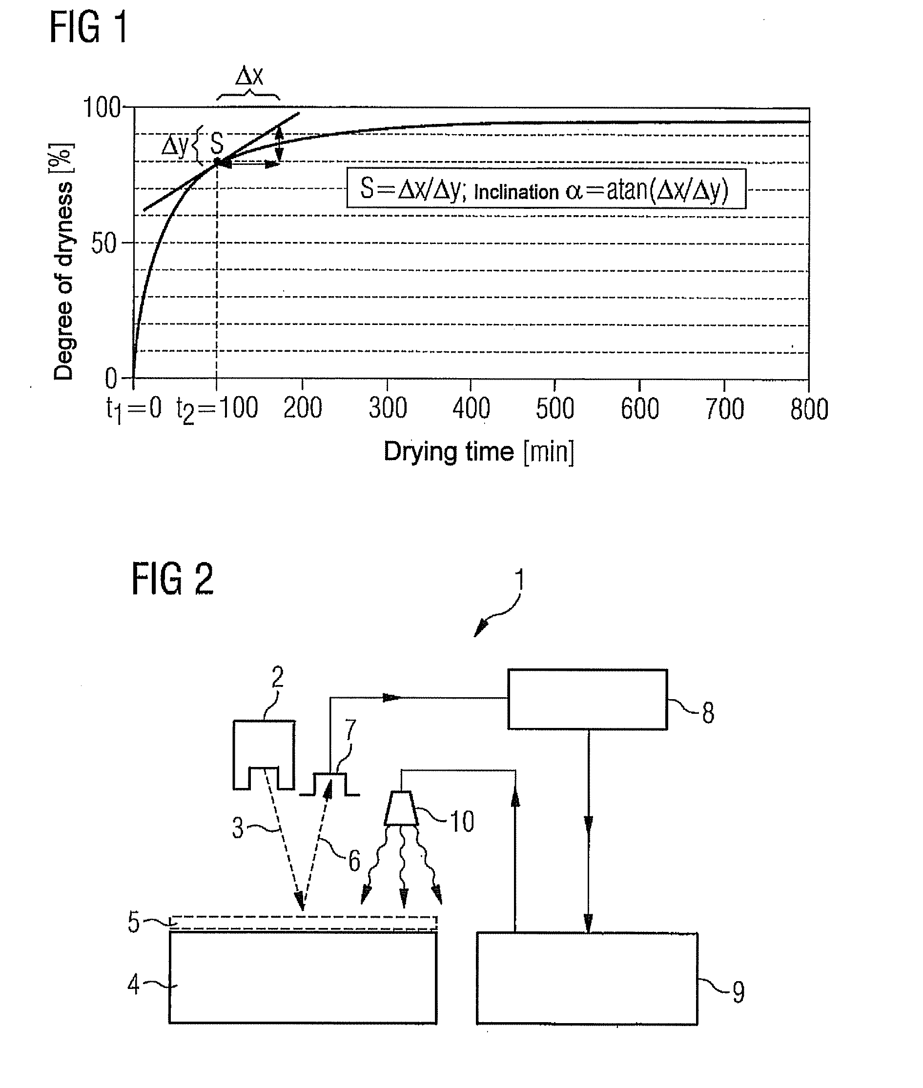 Device for the contact-less detection of the degree of dryness of a coat of varnish, and method for the same