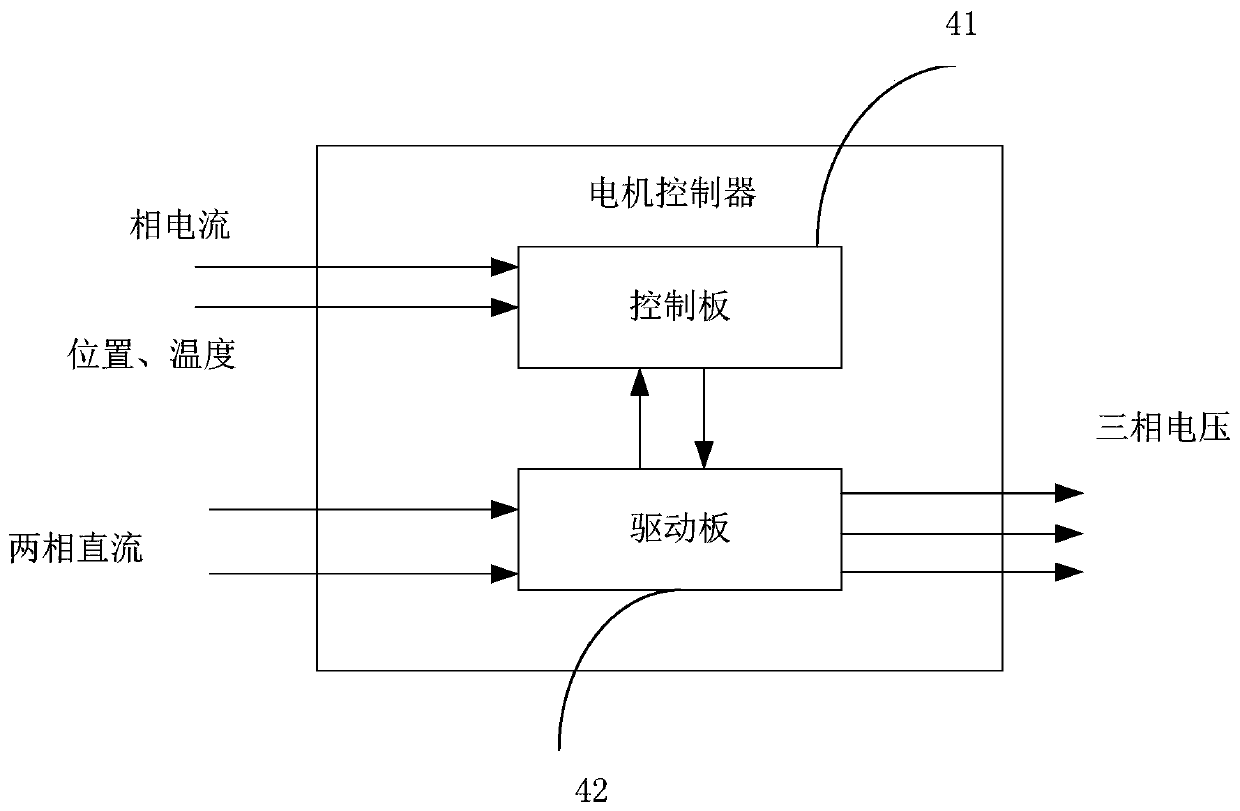 A simulation test system for automobile motor controller