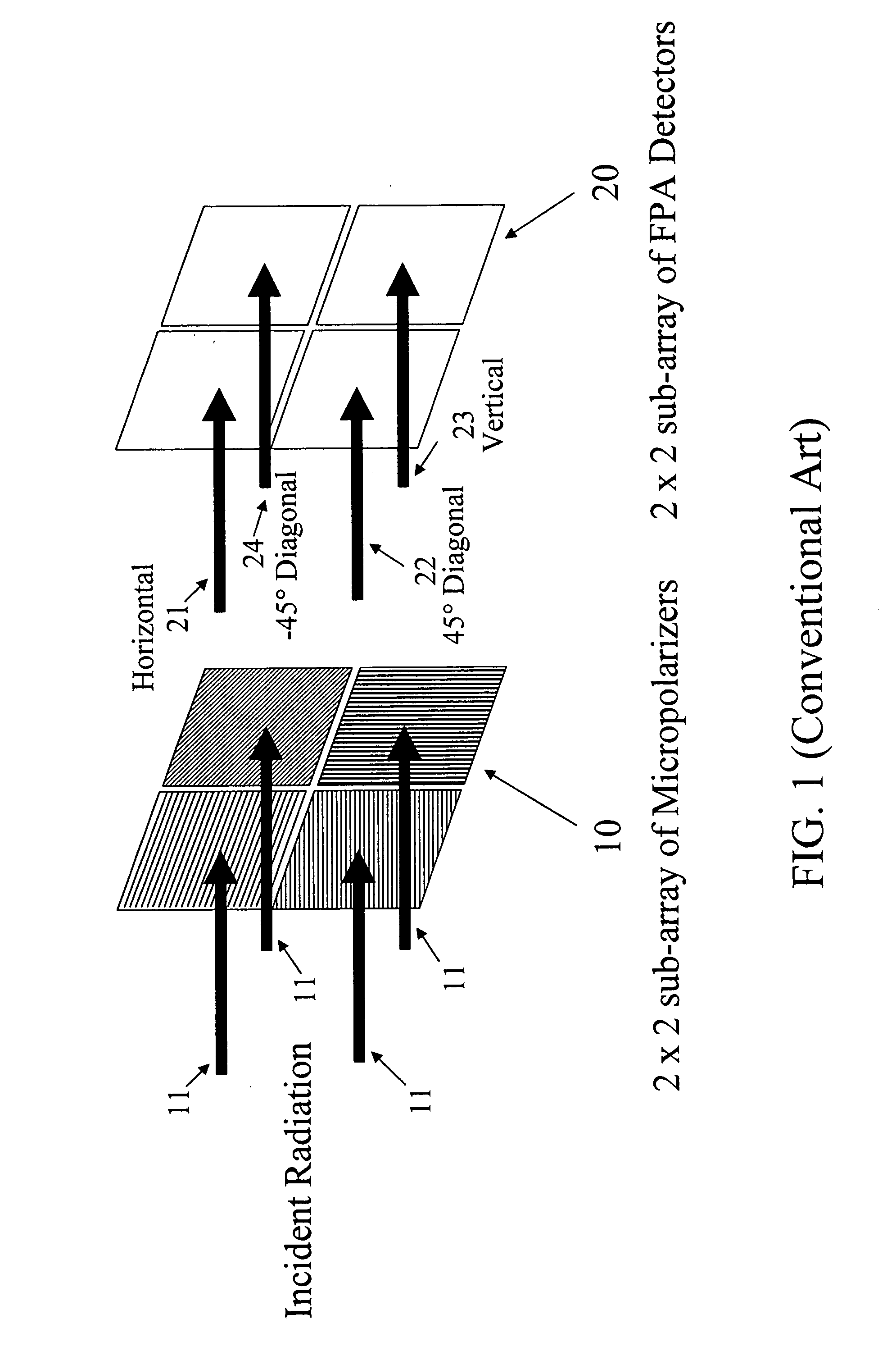Method for enhancing polarimeter systems that use micro-polarizers
