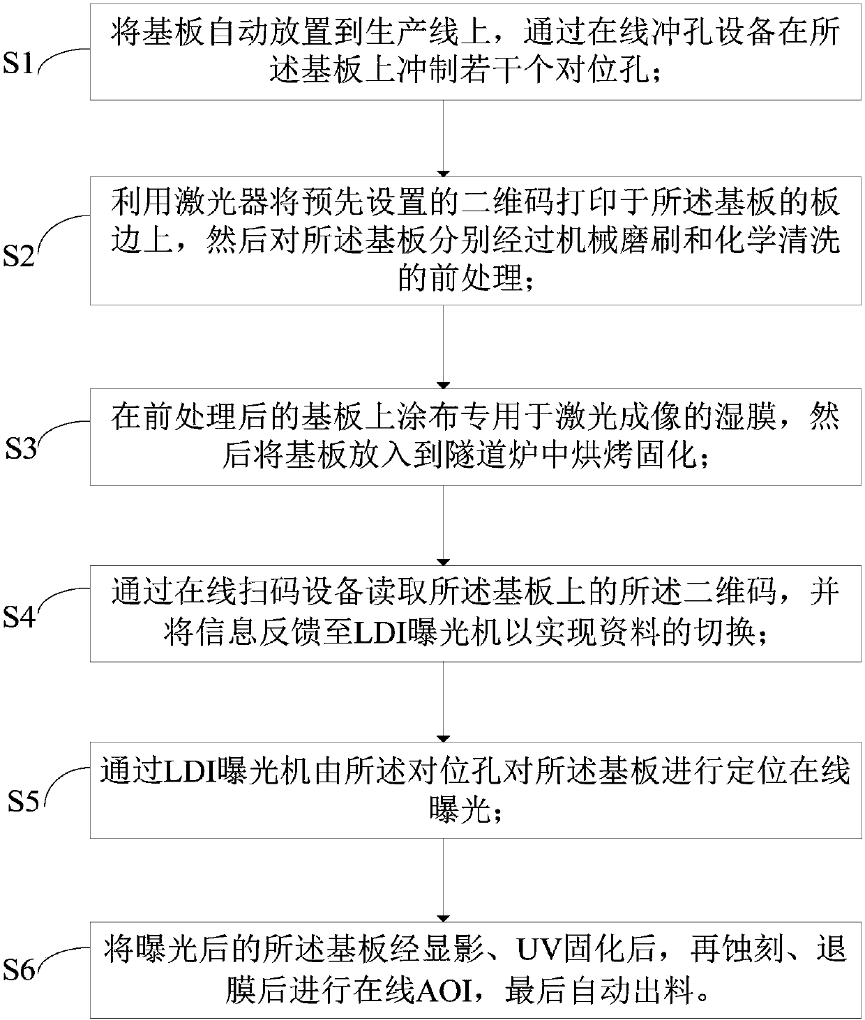 Fabrication method for inner-layer pattern of printed circuit board (PCB)