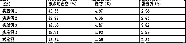 A kind of processing technology of rose tea