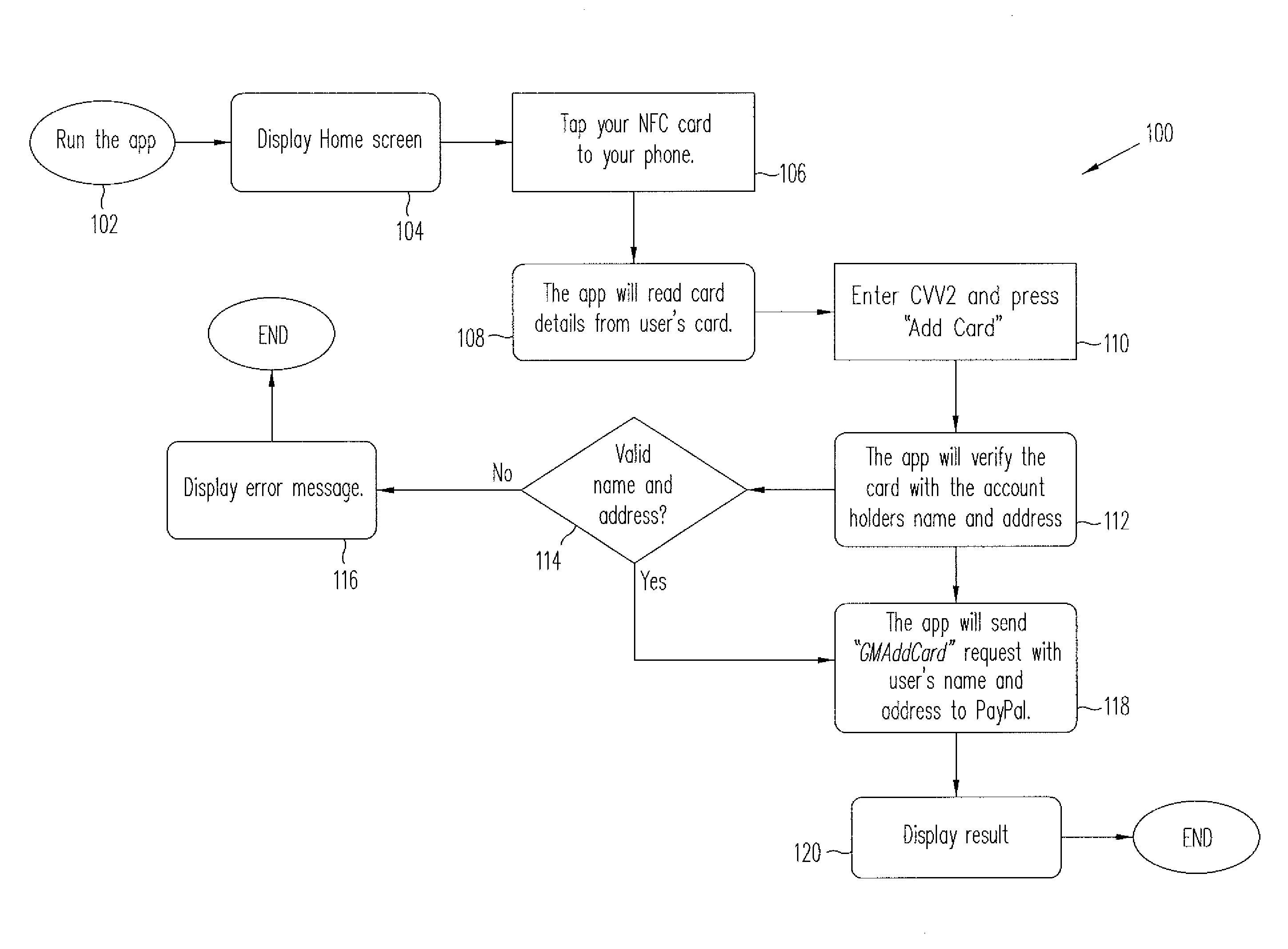 Adding card to mobile/cloud wallet using NFC