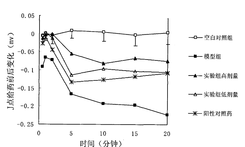 Medication and preparation method and application thereof
