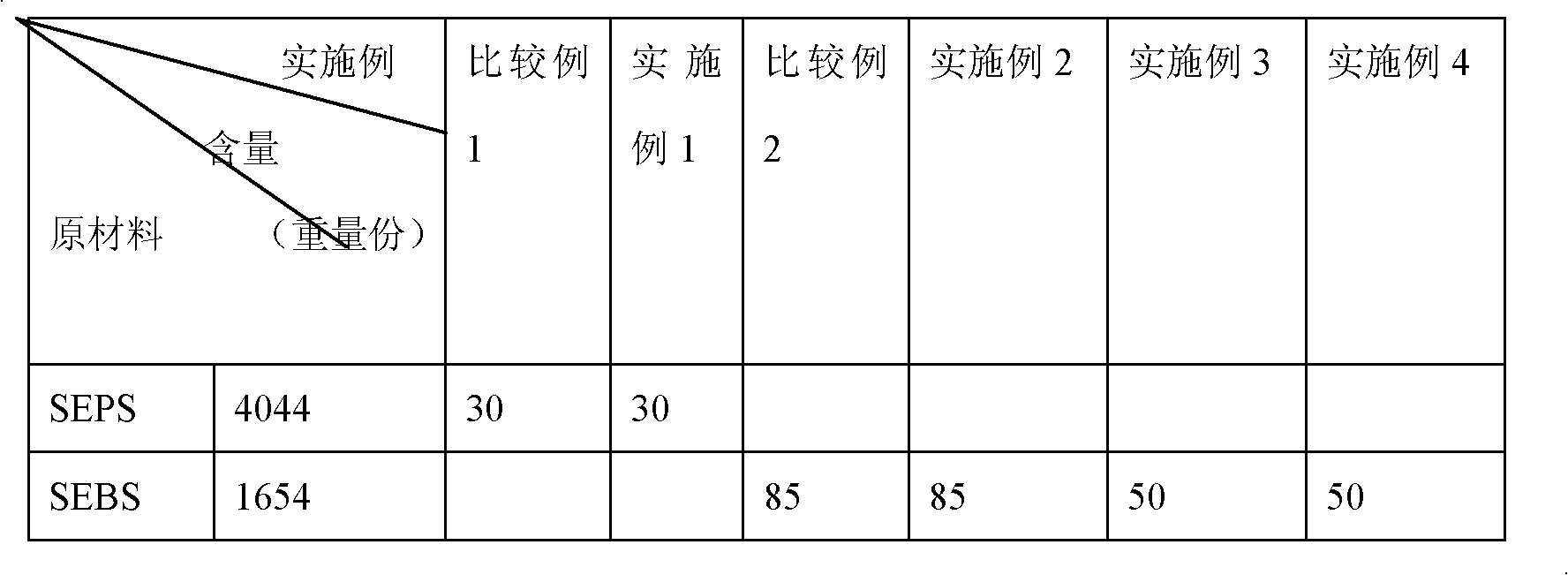 Extinction type thermoplastic elastomer for preparation of wire and cable