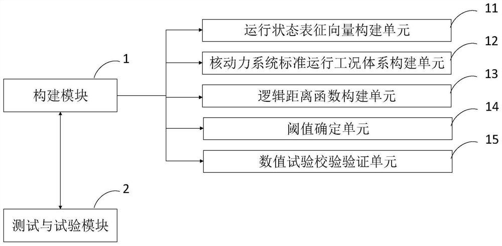 Anomaly detection method for marine nuclear power based on logical distance to characterize safe operation domain