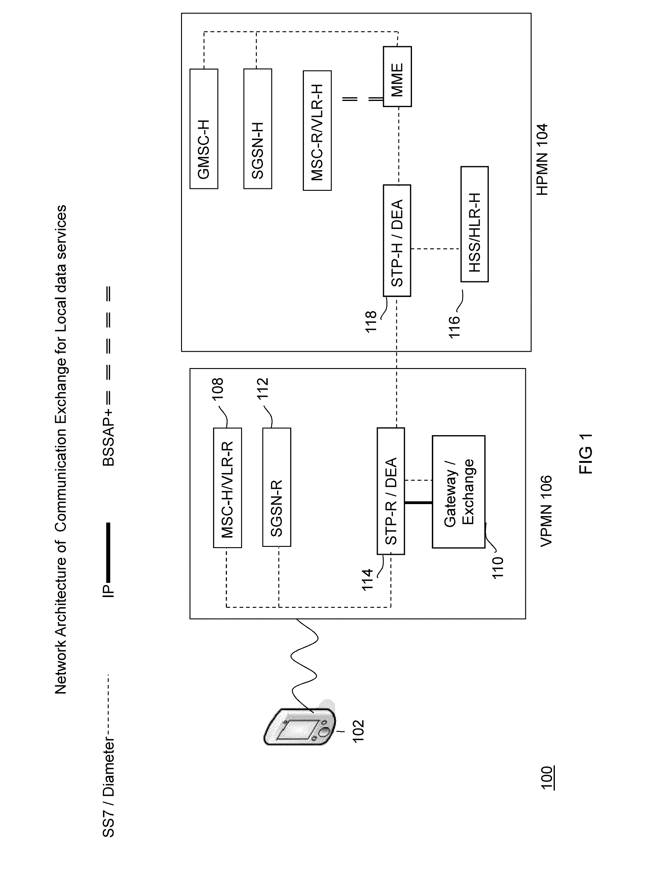 Communication exchange for local data services