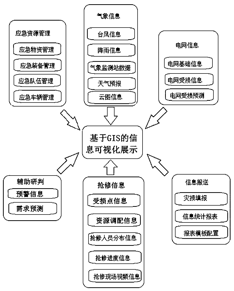 GIS-based information visualization system