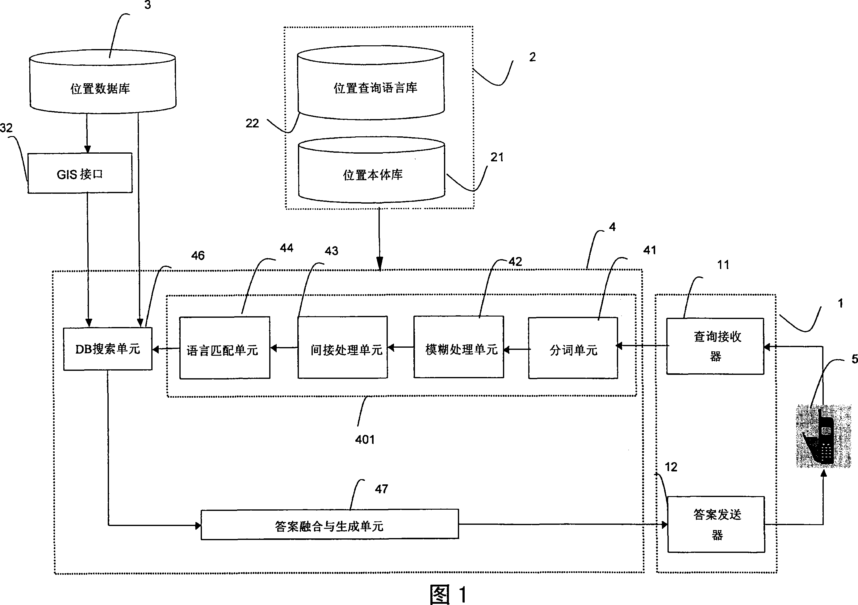 Position enquiring system based on free-running speech and position enquiring system based on key words