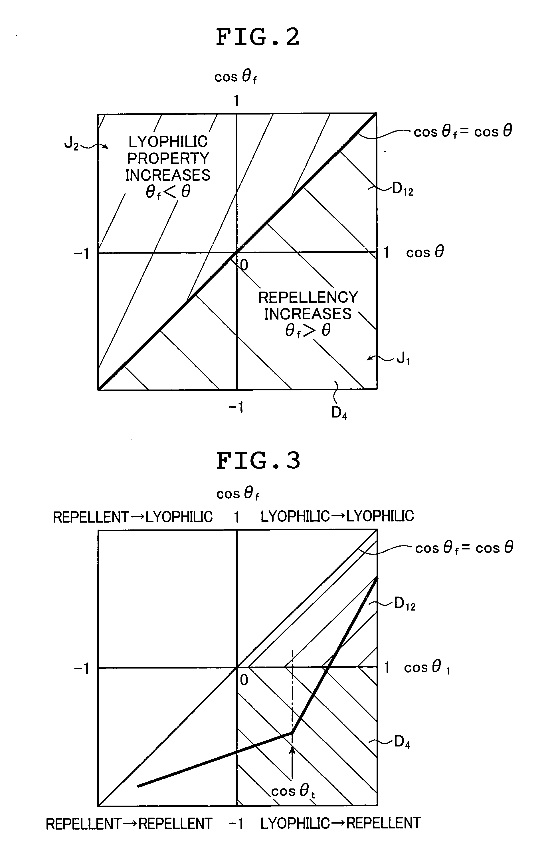 Repellency increasing structure and method of producing the same, liquid ejection head and method of producing the same, and stain-resistant film