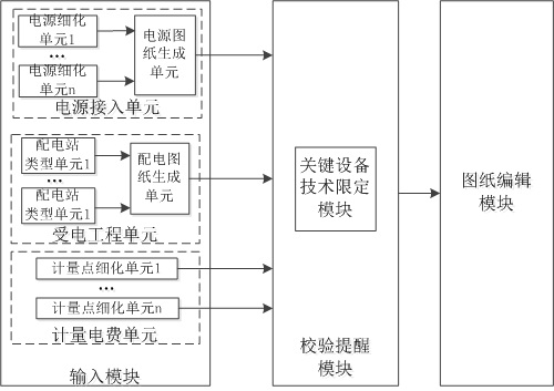 Automatic generation method of modular power supply scheme