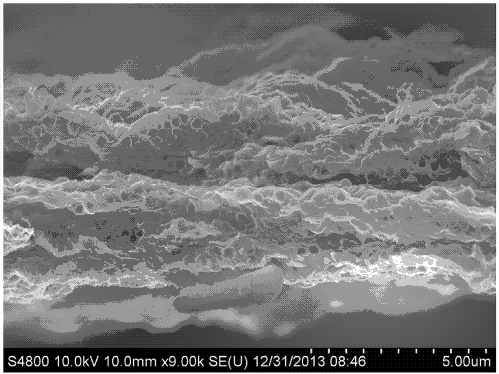 Porous grapheme/ MnO2 composite film and preparation method and application thereof