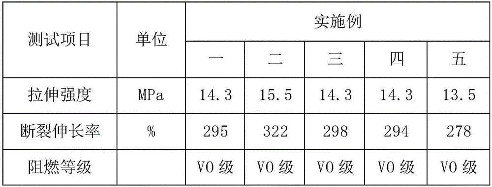 Irradiation-resistant, halogen-free and flame-retardant ethylene-propylene cable material and preparation method thereof