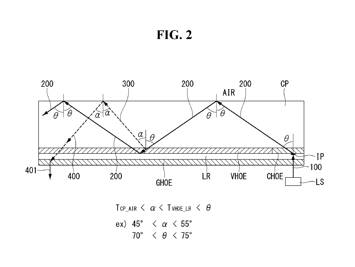 Flat panel display embedding optical imaging sensor