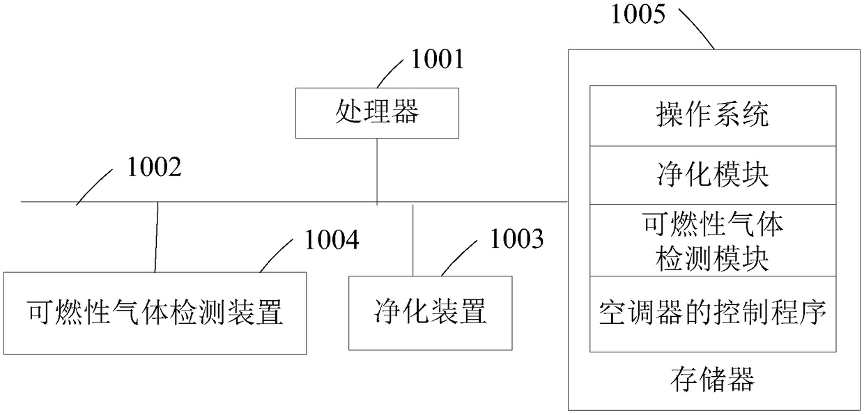 Air conditioner control method and device, air conditioner and computer readable storage medium