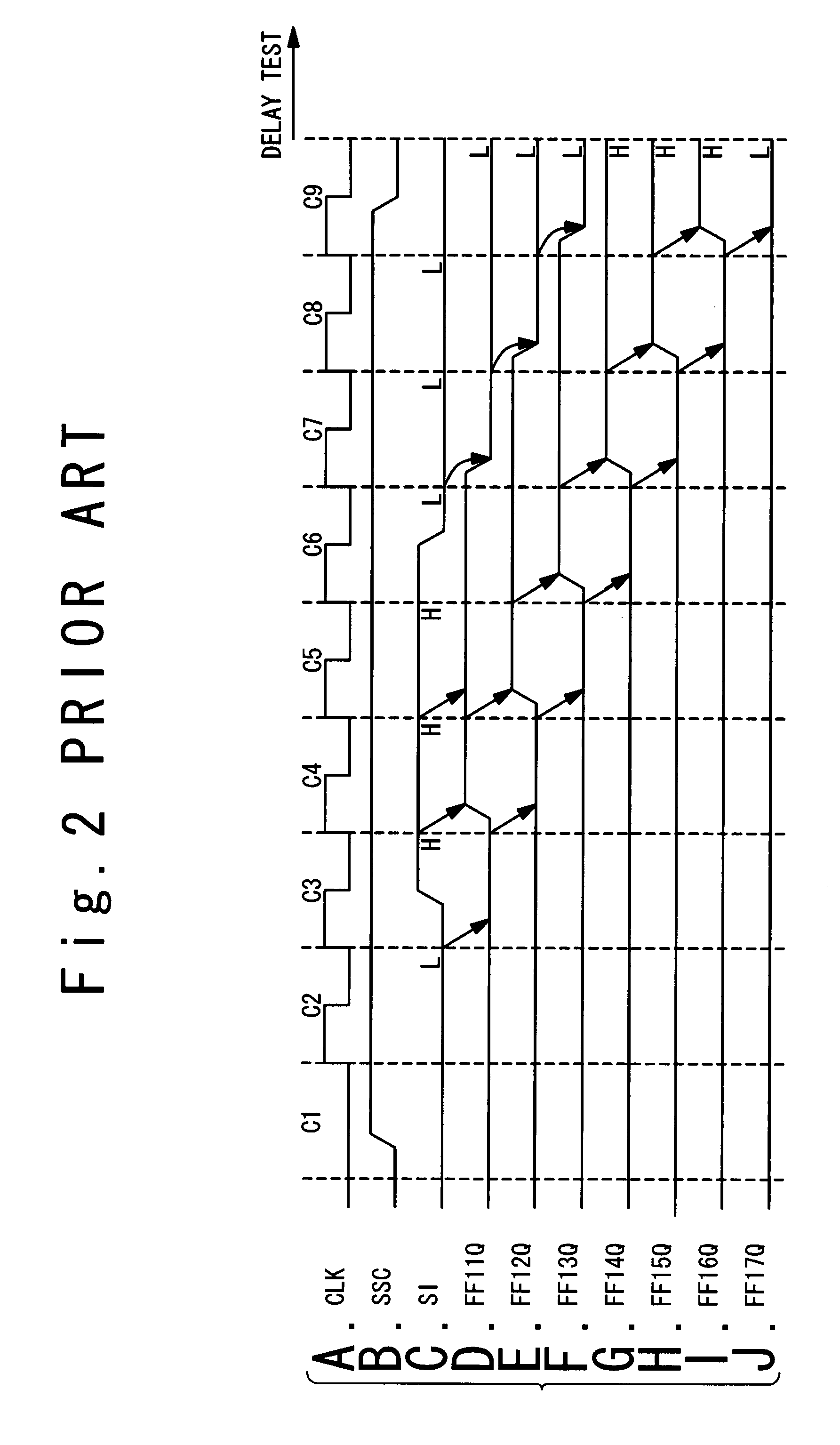 Semiconductor integrated circuit device and delay fault testing method