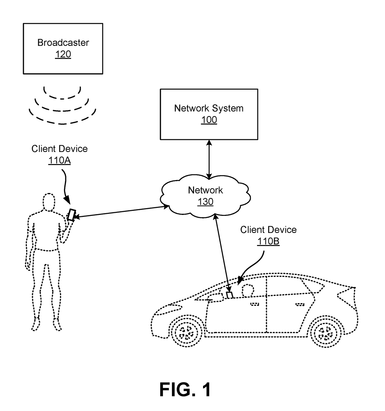 Geographic positioning using short-range transmissions