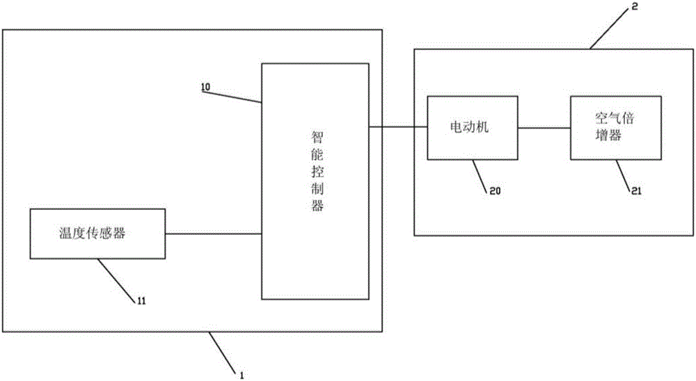 Hot water pipeline temperature adjusting device for family heating