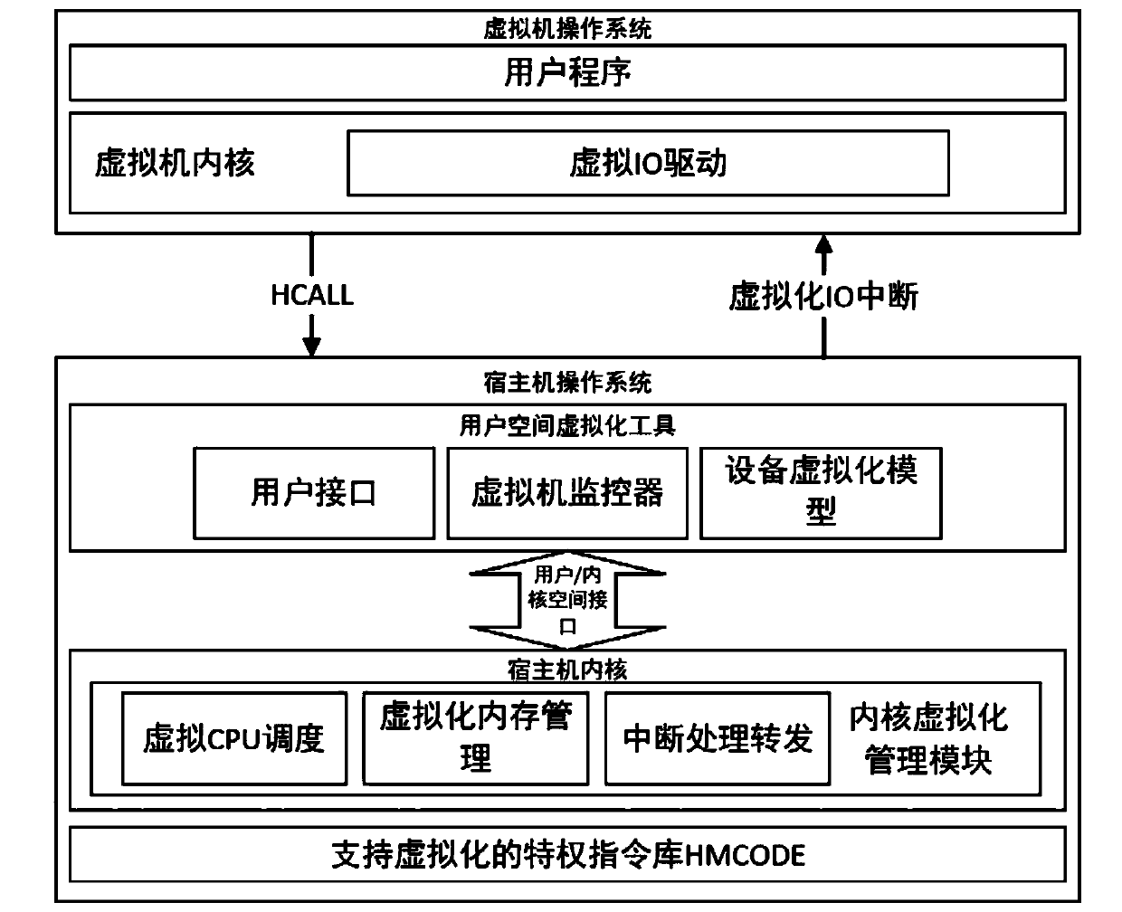 Method and system for constructing virtual machine based on domestic Shenwei processor