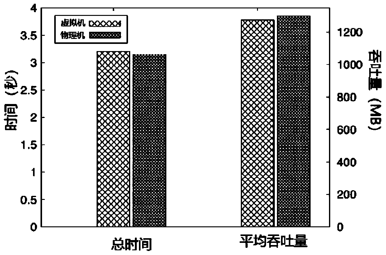 Method and system for constructing virtual machine based on domestic Shenwei processor