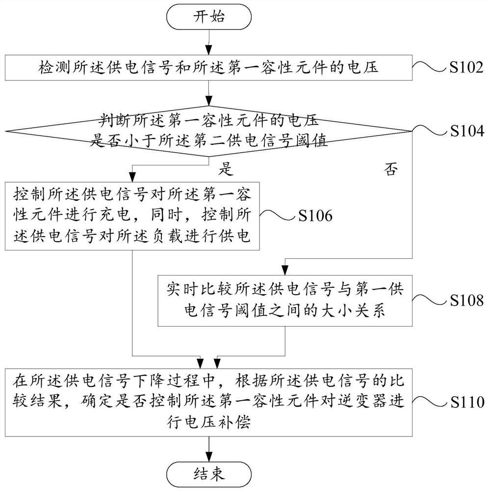 Operation control method, device, circuit, home appliance and computer storage medium